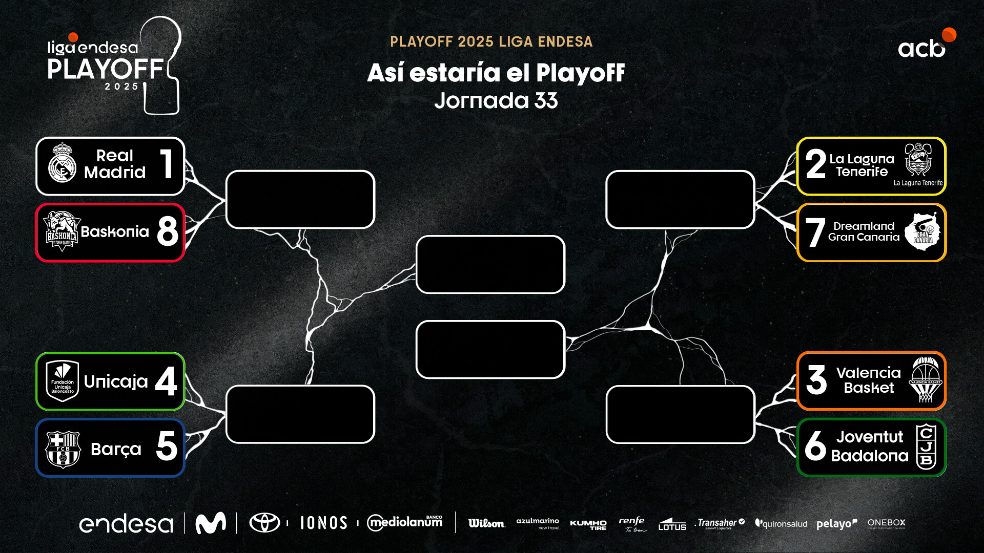 ¡Así estaría el Playoff de Liga Endesa a día de hoy! | acb.com