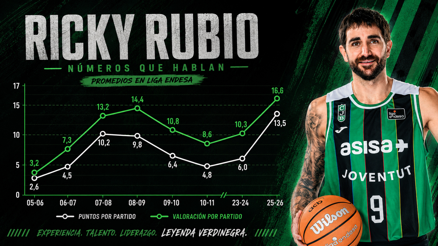 Los mejores números de Ricky Rubio