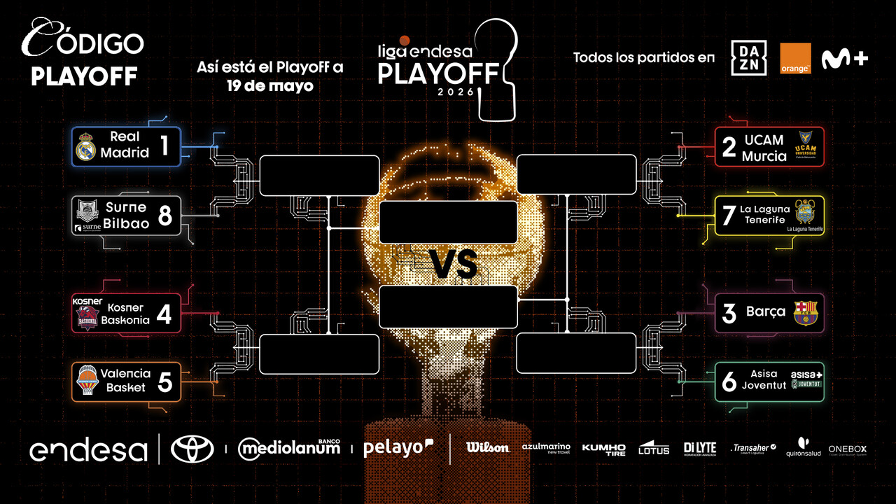 ¡Así estaría el Playoff Liga Endesa a día de hoy! | acb.com